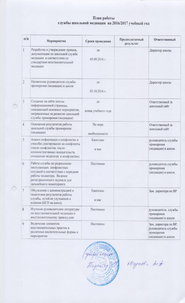 План работы школьной службы примирения